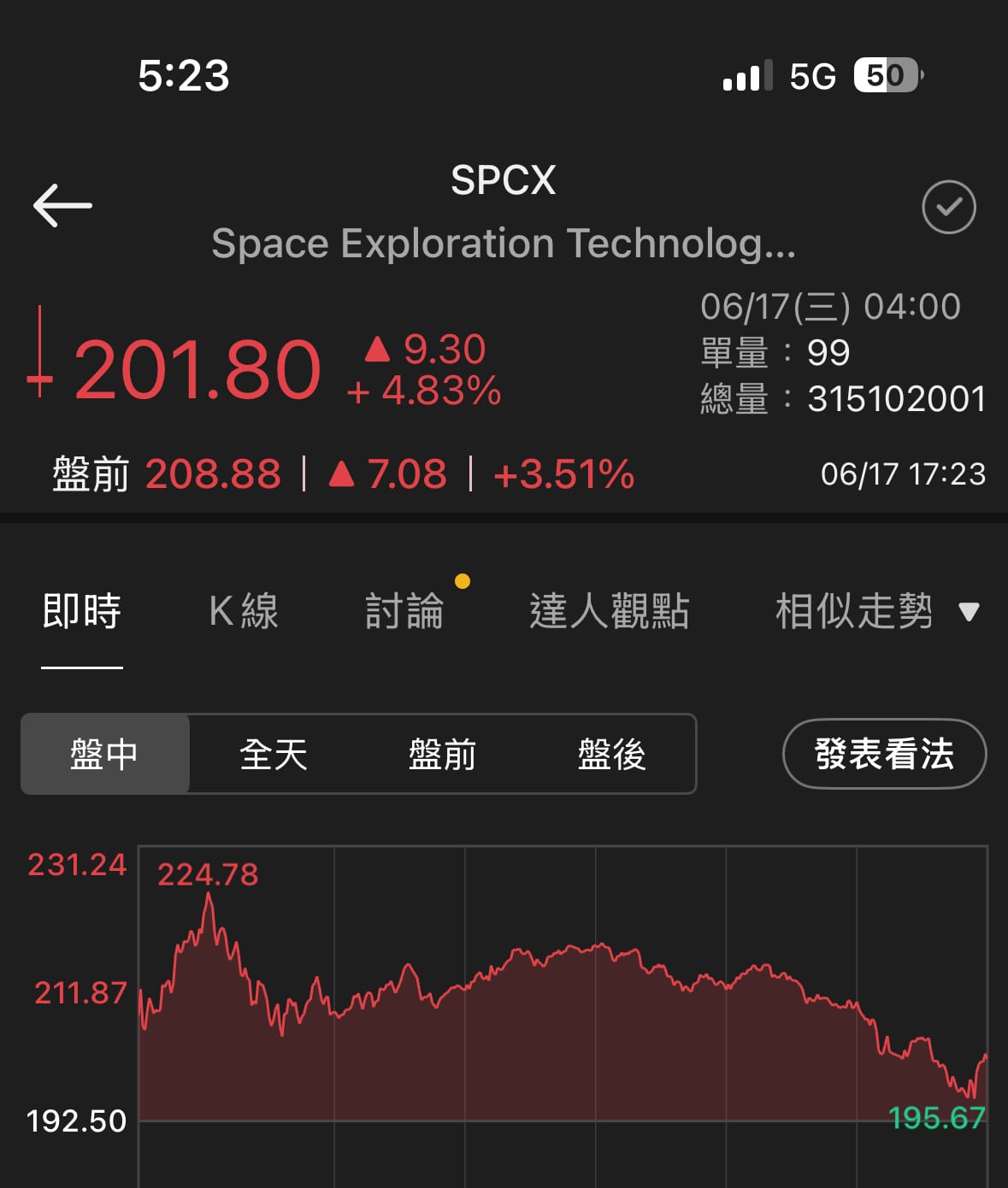 百萬行情的菜籃,只佔了那天下午幾分鐘