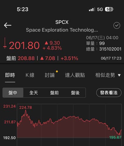 百萬行情的菜籃，只佔了那天下午幾分鐘